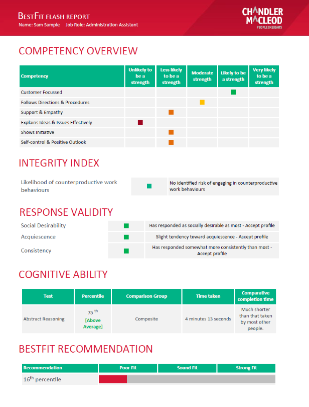 A sheet of paper with a table of competency overview integrity index response validity cognitive ability and bestfit recommendation