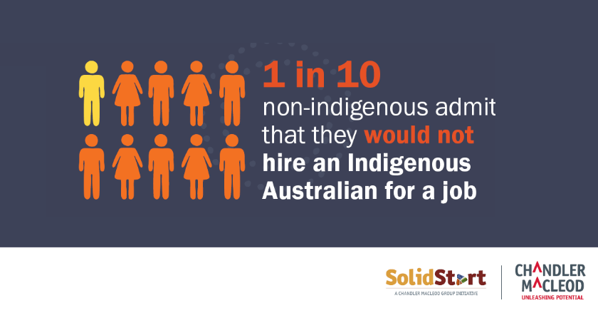 A poster that says 1 in 10 non indigenous admit that they would not hire an indigenous australian for a job