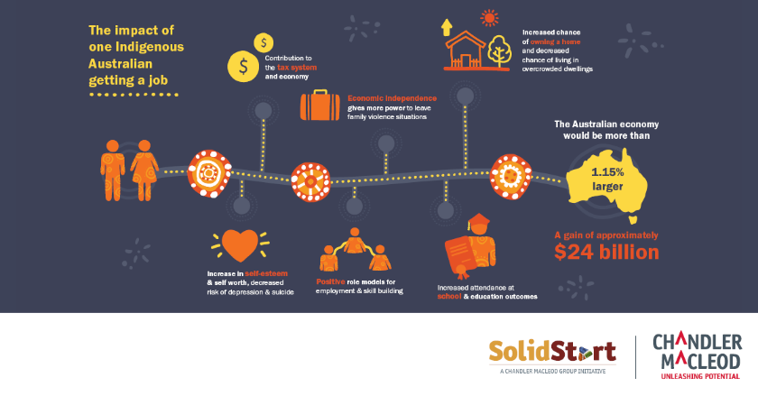 A poster that says solidstart on it