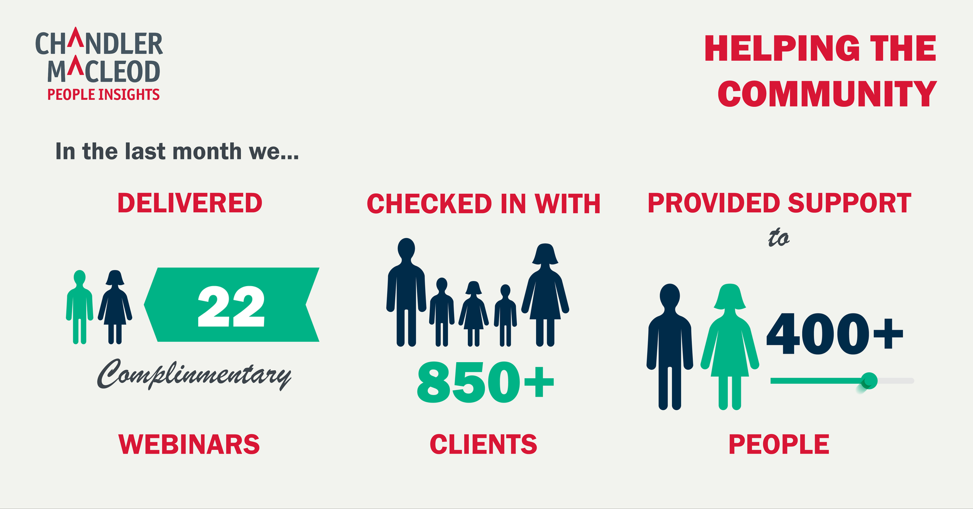 A poster that says ' helping the community ' on it