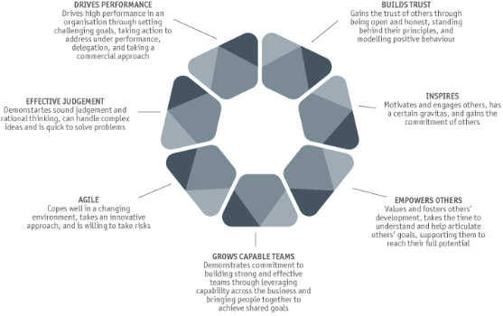 A diagram of a circle with a lot of triangles in it
