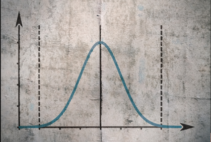 A graph of a normal distribution on a concrete surface.