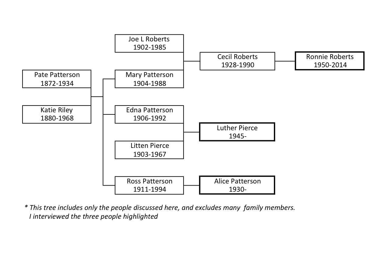 Chapter 1: Who Are These People?