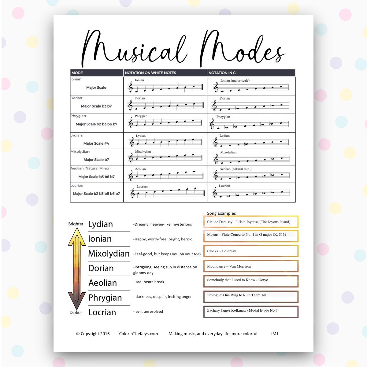 Color in the Keys Musical Modes