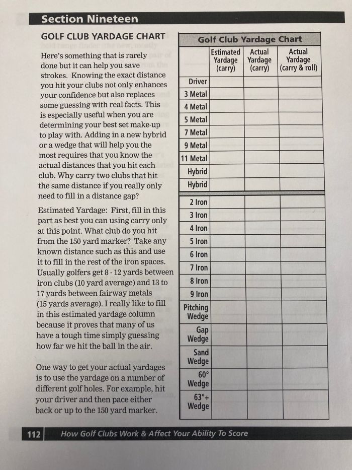 A Golf Club Yardage Chart with a blank table for recording estimated and actual distances for various clubs.