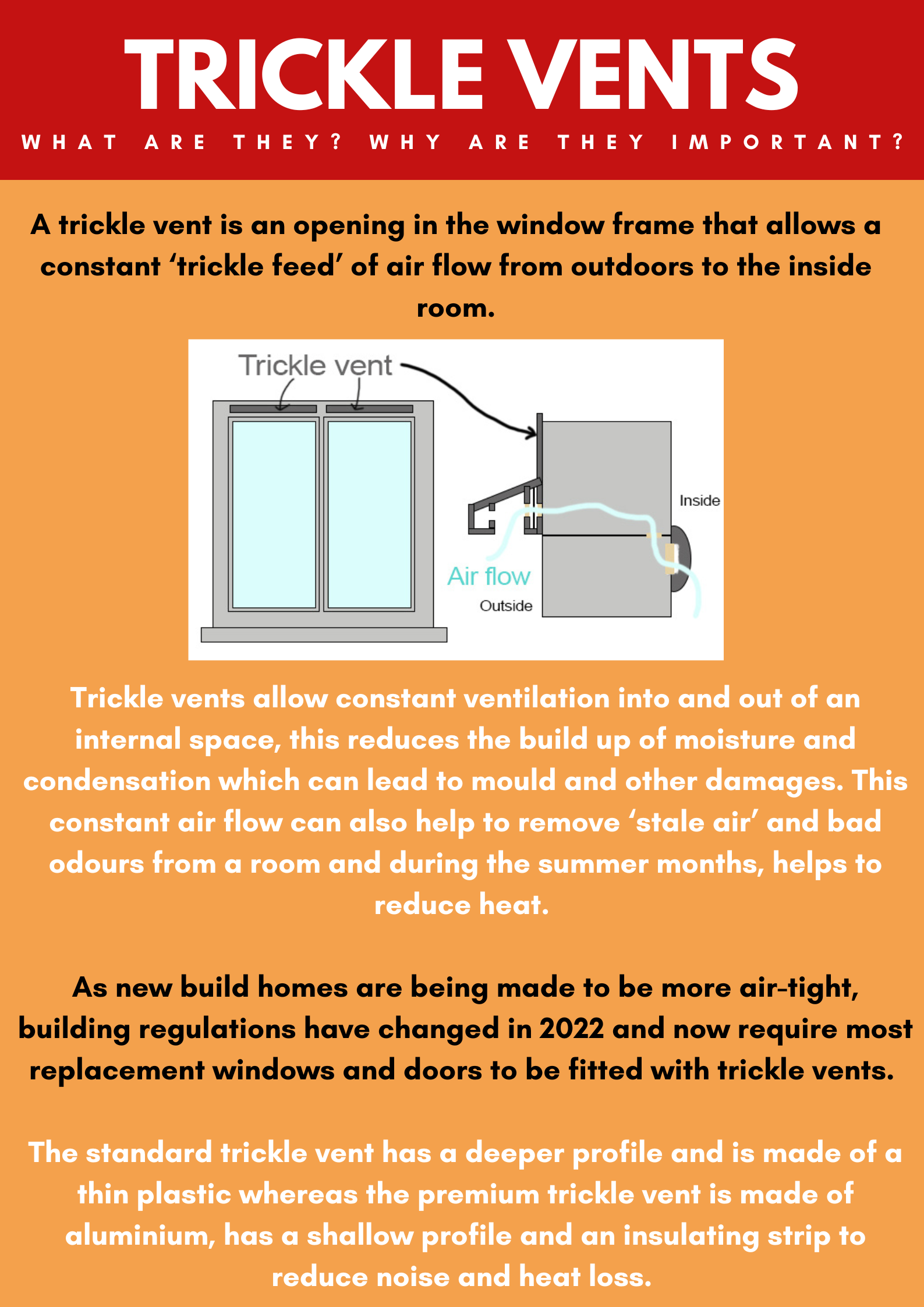 what are trickle vents