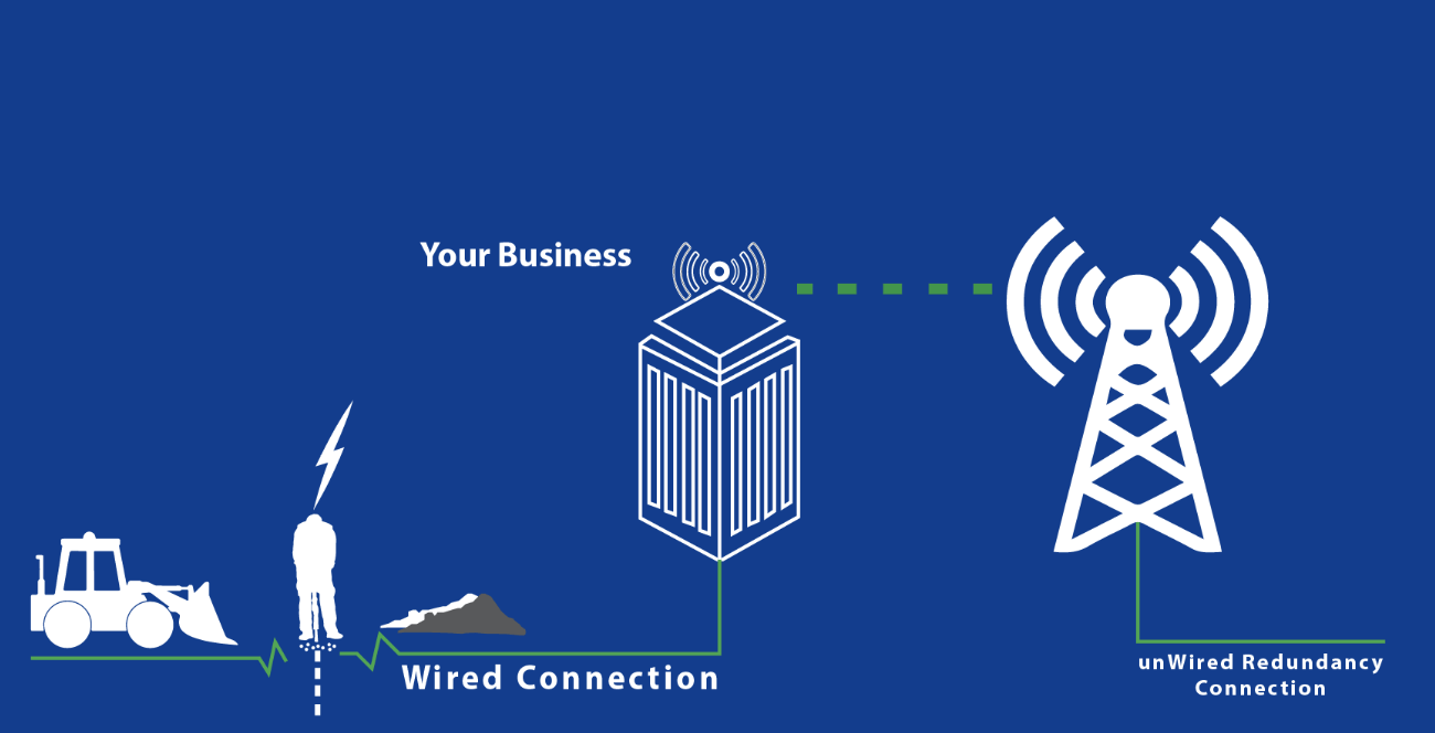 A diagram of a wired connection between a building and a tower