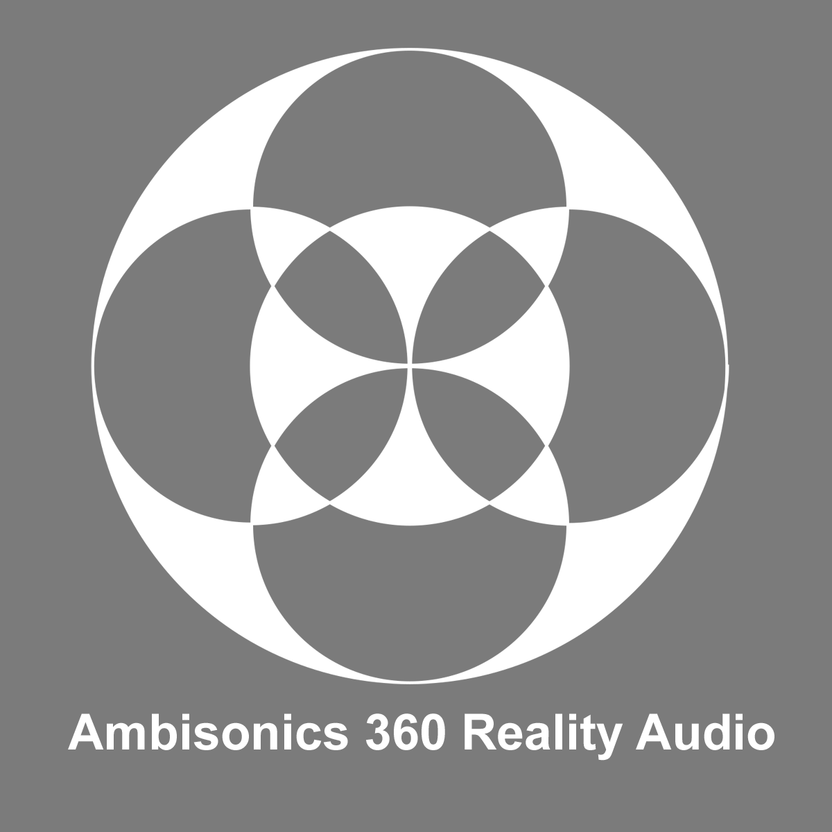 Ambisonics 360 audio