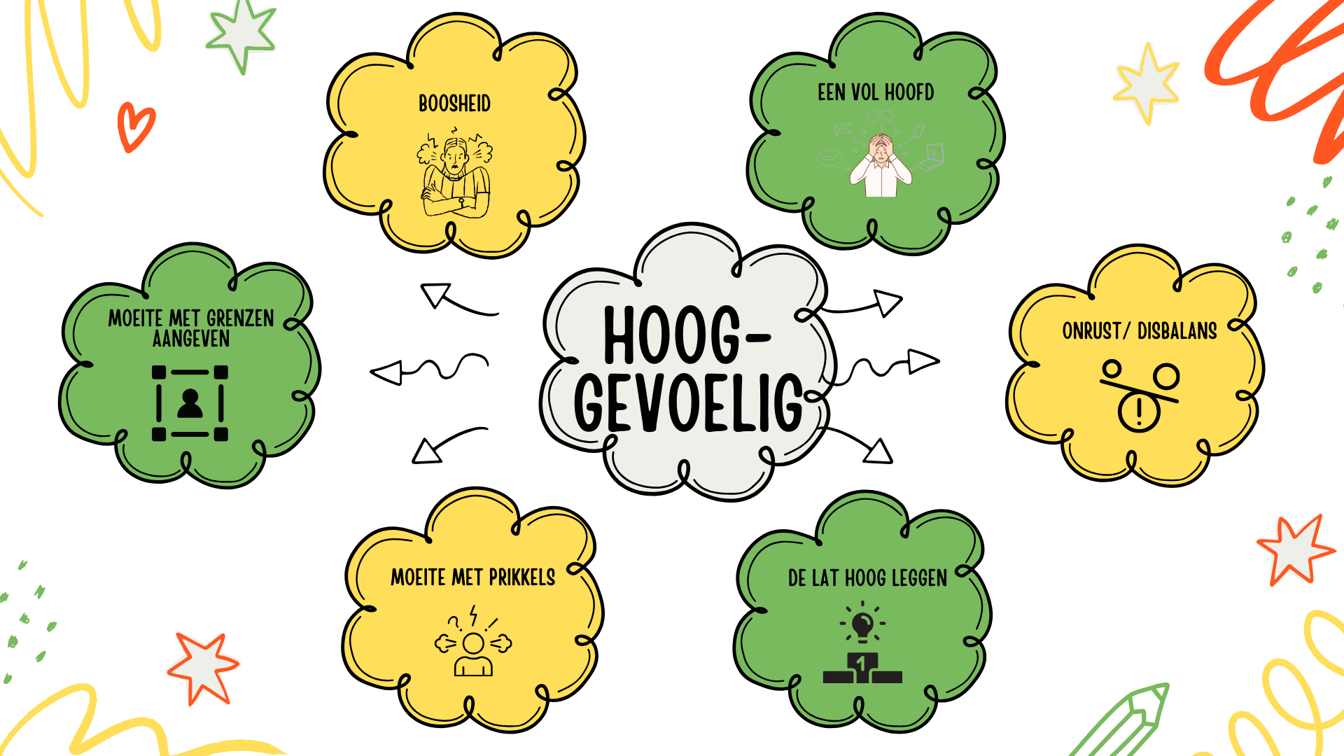 Uitdagingen bij hooggevoeligheid