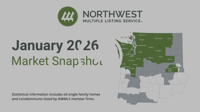 January 2026 Market Snapshot