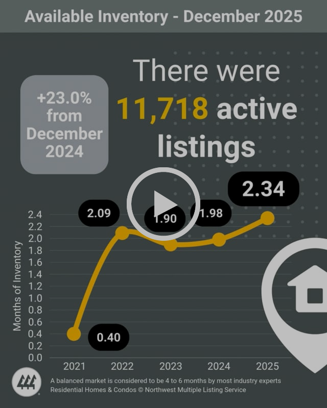 January 2026 Market Snapshot