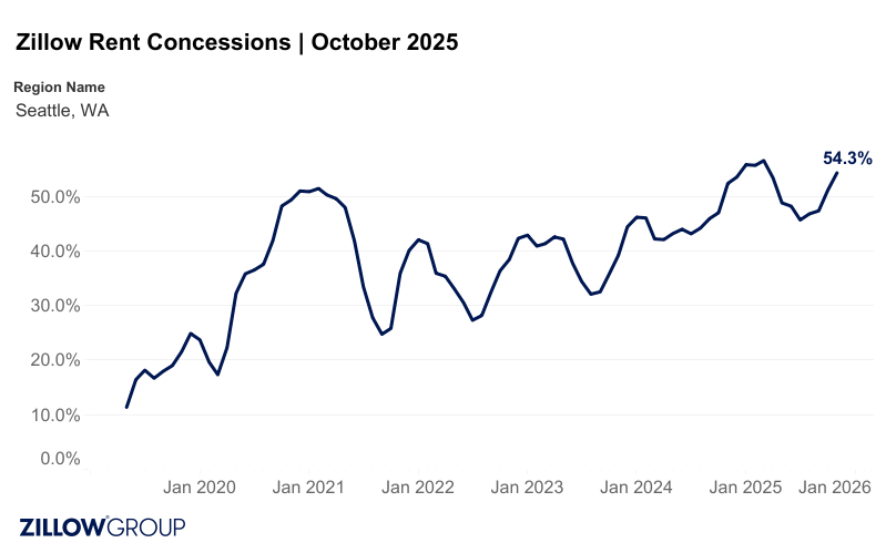 tiffany@medawarrealestate.com