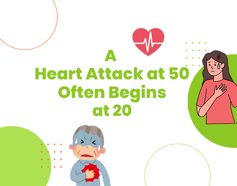 A Heart Attack at 50 Often Begins at 20
