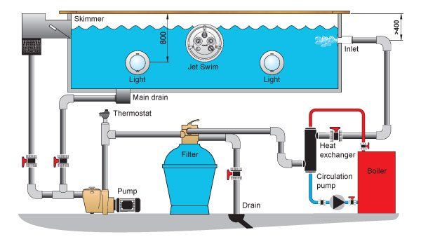 Swimming Pool Boiler Installation , Repairs and Servicing in Ascot