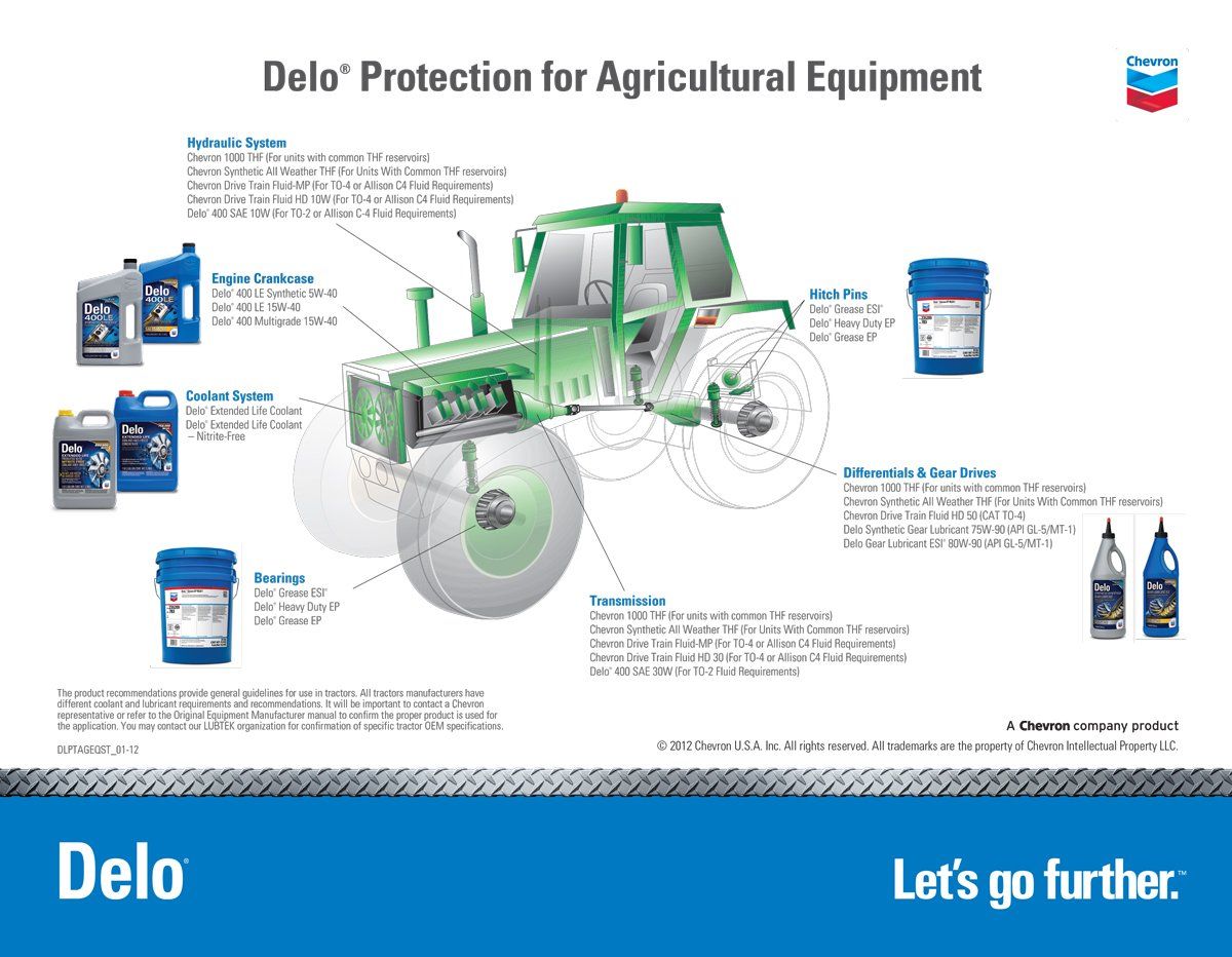 Industrial Oil and Lubrication — Delo Protection for Agricultural Equipment in Clanton, Al