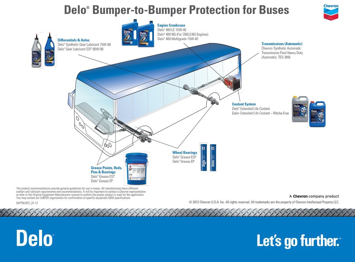 Hydraulic Oil — Delo Bumper-to-Bumper Protection For Buses in Clanton, Al