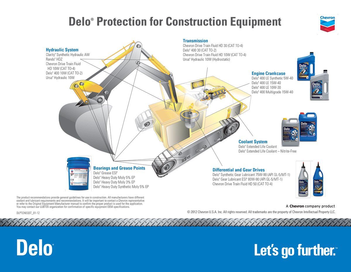 Chevron Petroleum — Delo Protection For Construction Equipment in Clanton, Al