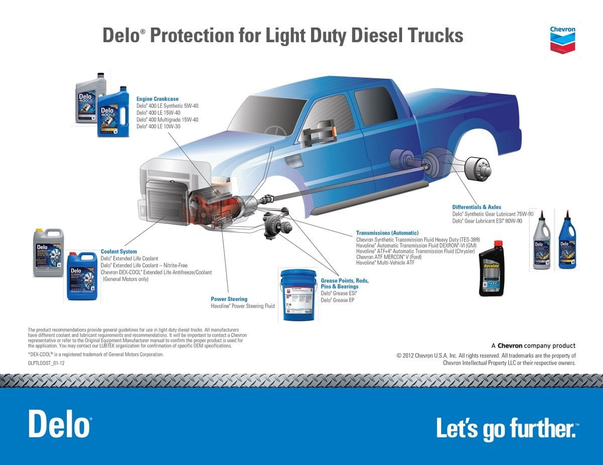 Engine Oil — Delo Protection For Light Duty Diesel Trucks in Clanton, Al