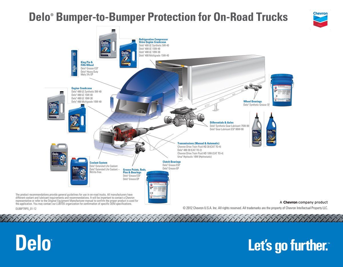 Antifreeze — Delo Bumper-to-Bumper Protection For On-Roads Trucks in Clanton, Al