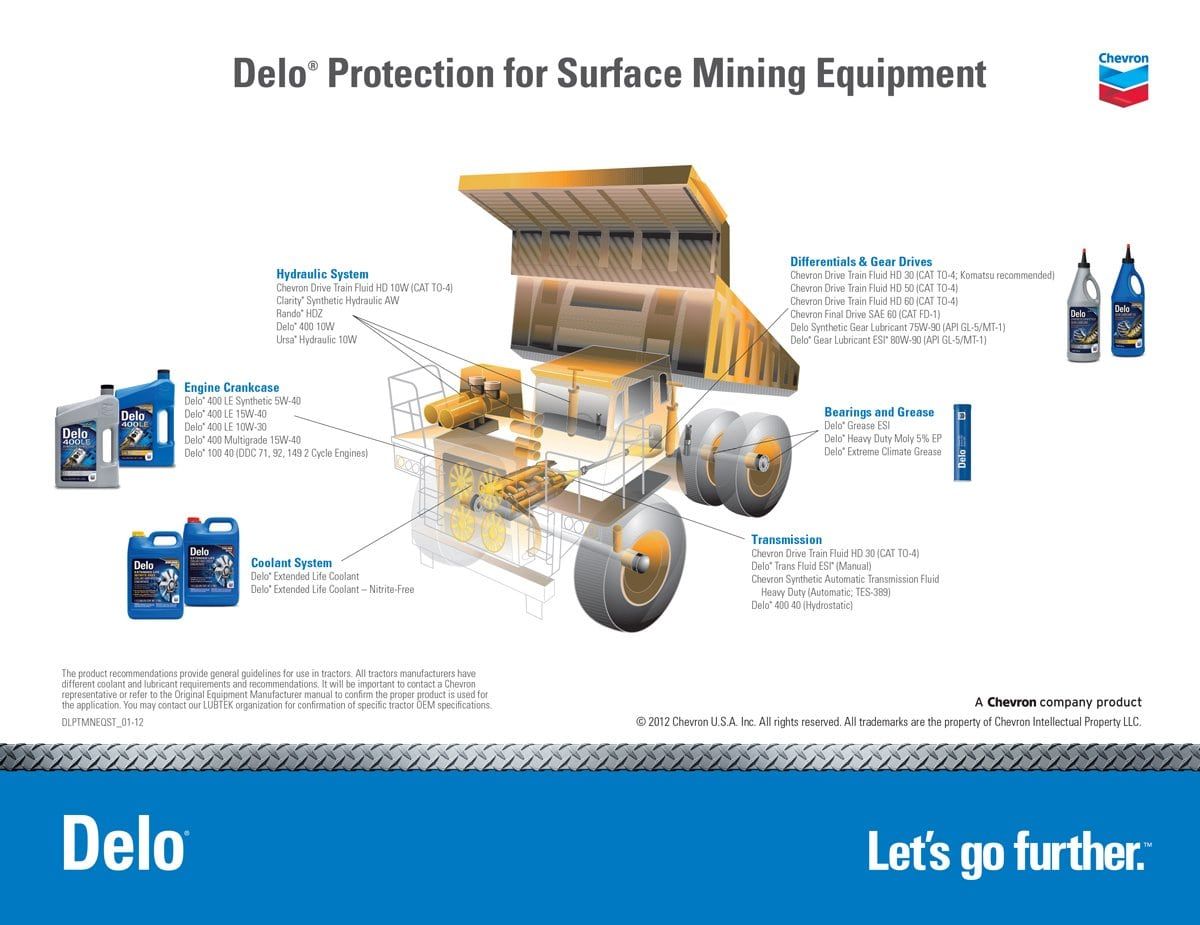 Heavy Duty Engine Oil — Delo Protection For Surface Mining Equipment in Clanton, Al