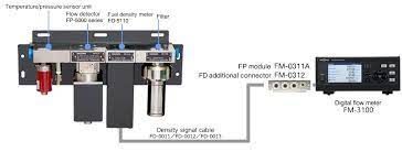 FD5110 fuel density meter