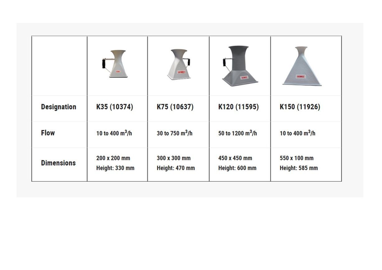 Different types of cones for the VT110 anemometer