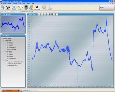 LX200 Software for light meter