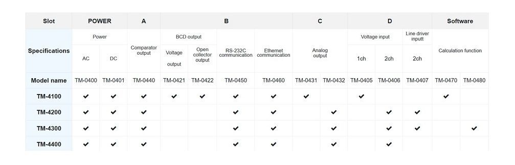 Specifications for the TM4000 series tachometers from Ono Sokki