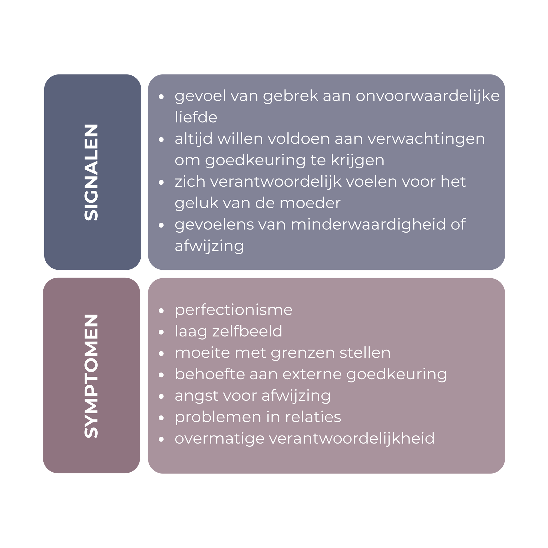 Diagram van de Moederwond voor het helen van hechtingspatronen, zelfwaarde en het doorbreken van de generatiecyclus.
