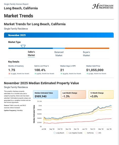 Long Beach Market Trends