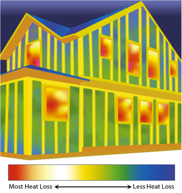 Avoiding Thermal Bridges through High Performance Building