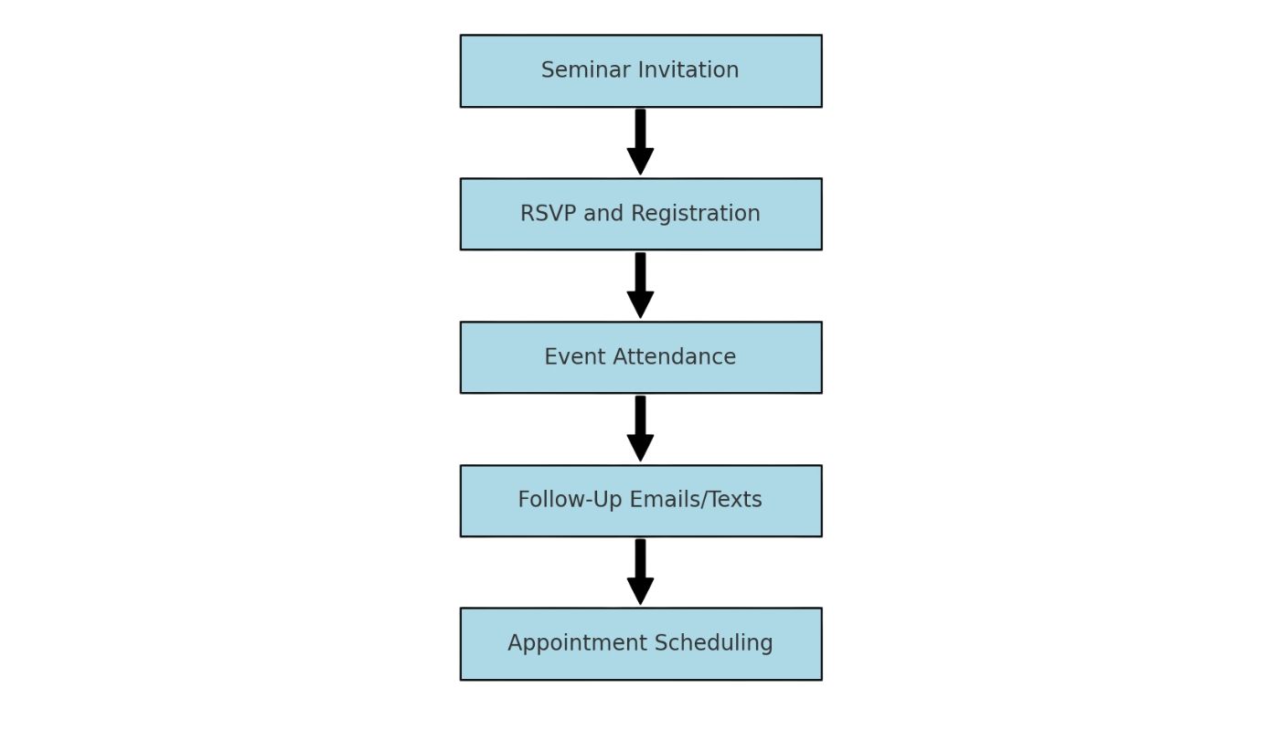 Medicare lead magnet example