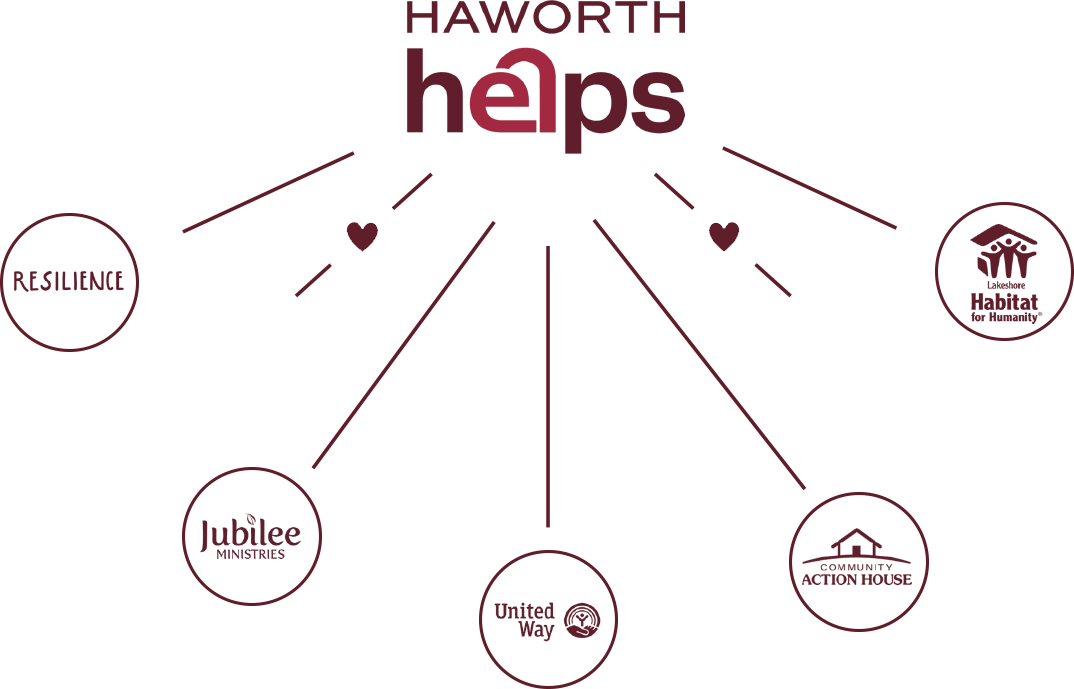 Graphic of how Haworth Helps reaches out to various community organizations