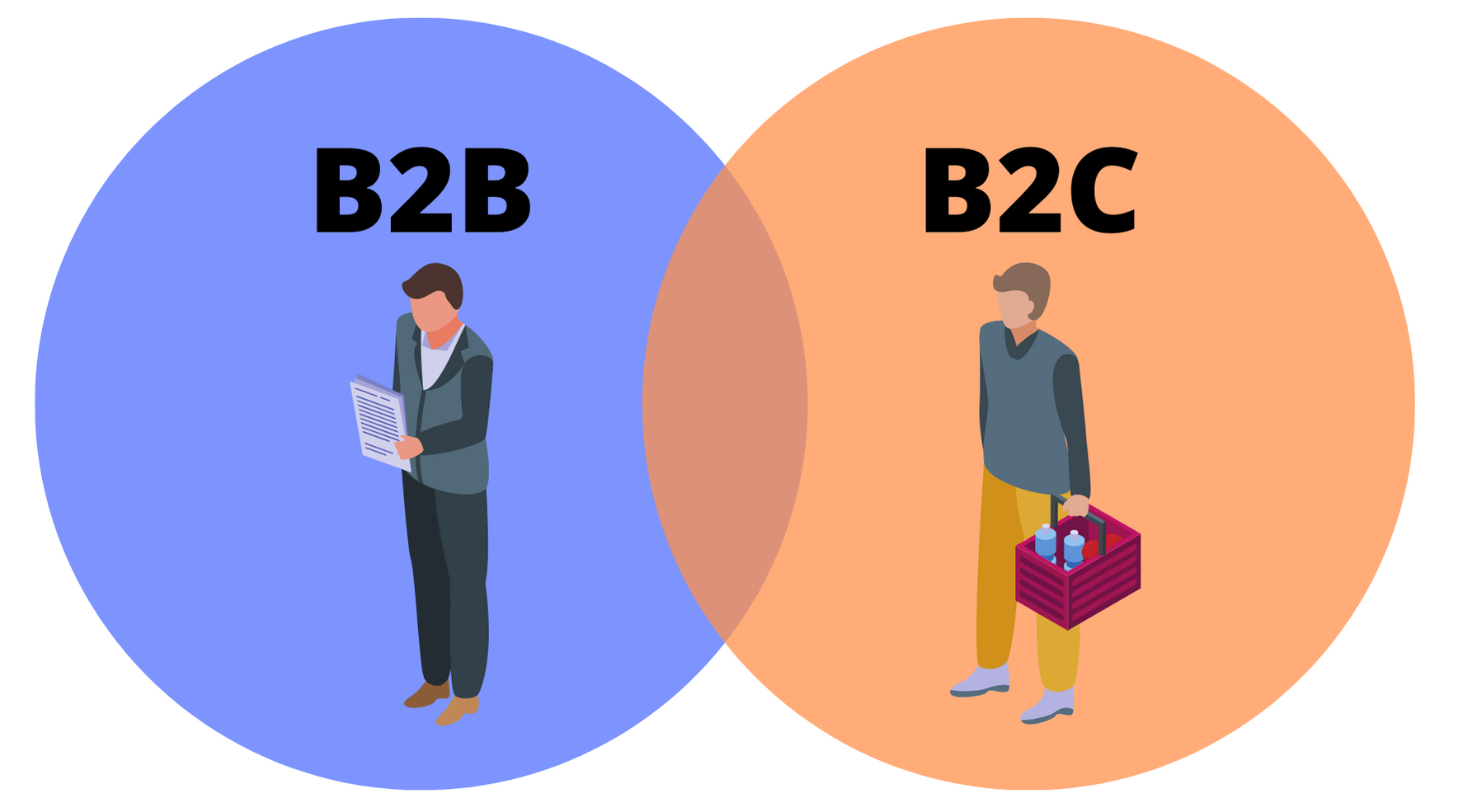 B2B vs. B2C Demand Generation: What’s the Difference?