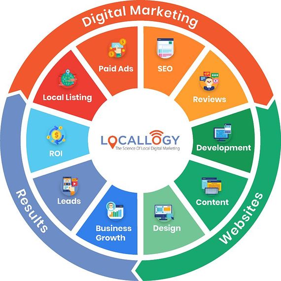 Leading Digital Marketing Agency In Columbus OH