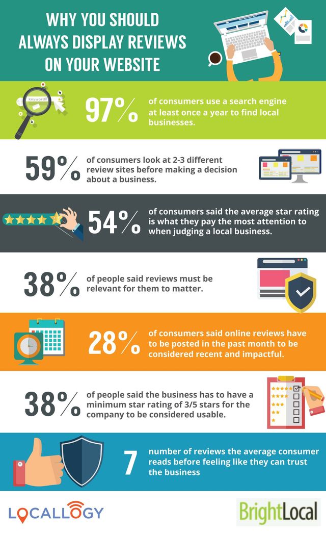 Infographic Text To Infographic