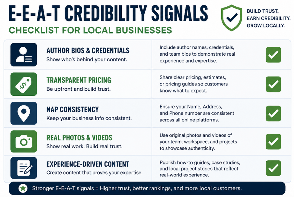 E-E-A-T credibility signals checklist for local businesses, including author bios, transparent pricing, NAP consistency, real photos, and experience-driven content.