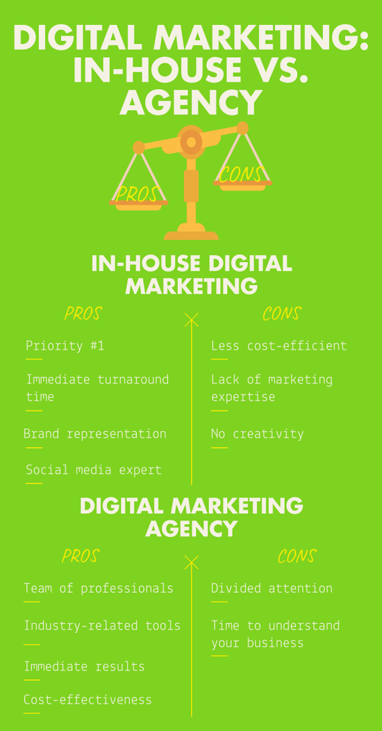 Digital Marketing Agency vs  In House Digital Marketing