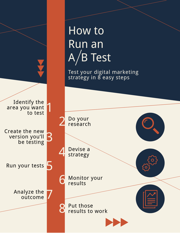 How to Run an A/B Test