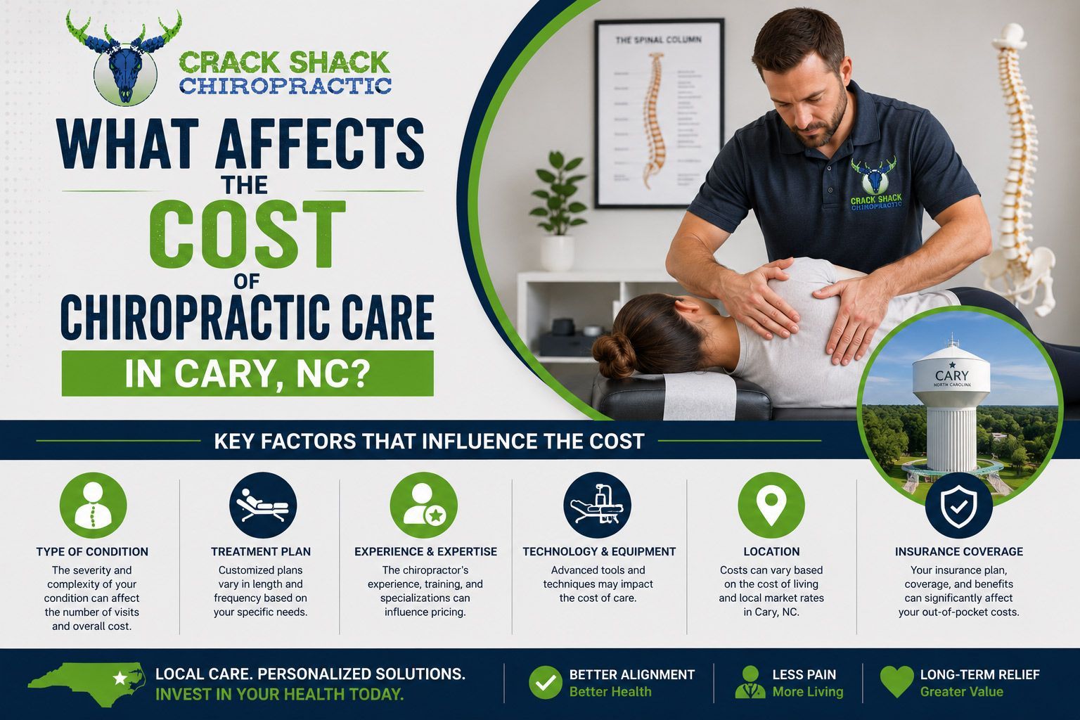 Chiropractor treating a patient on a table beside text about factors affecting chiropractic care costs in Cary, NC
