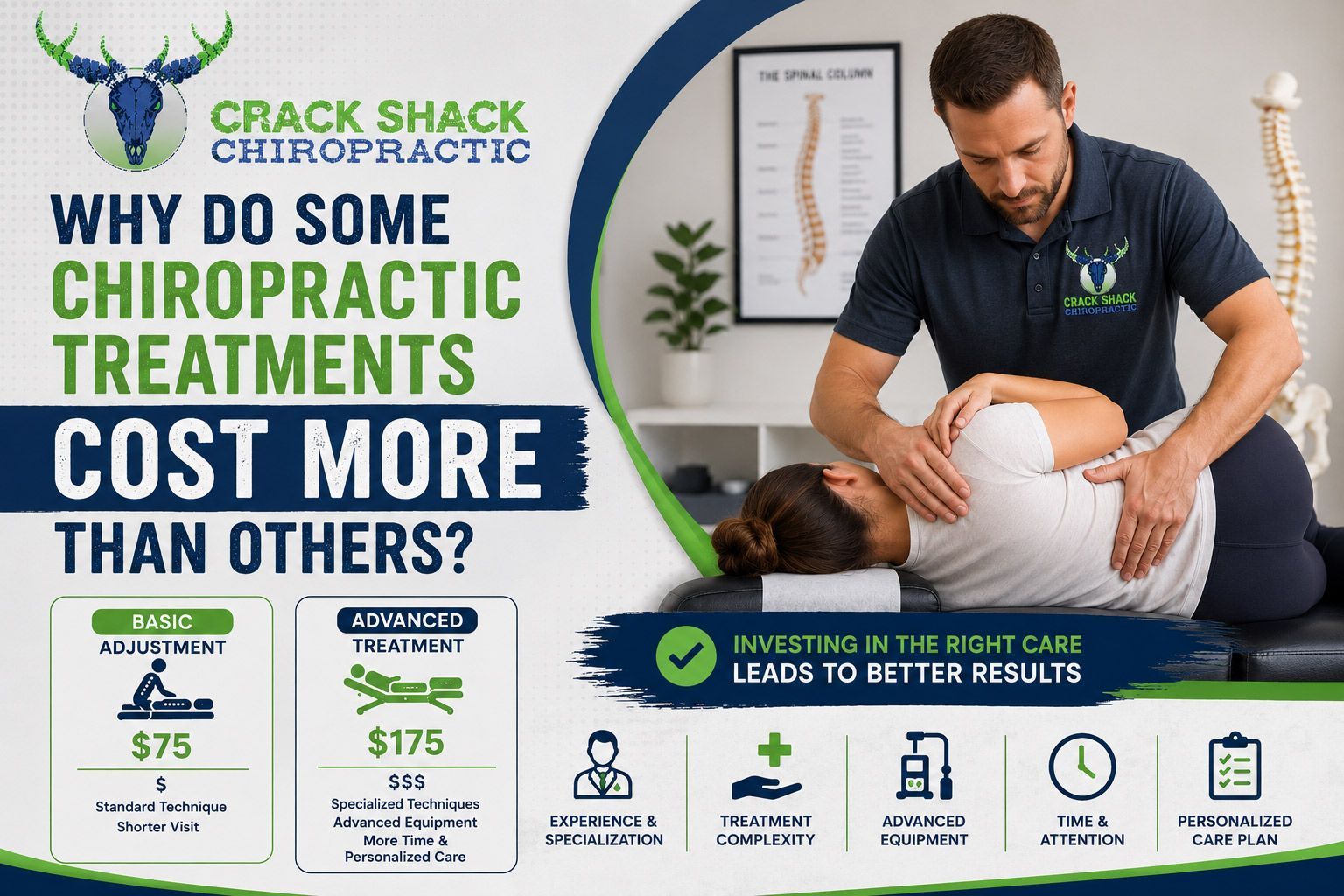 Crack Shack Chiropractic infographic on why chiropractic treatments cost more, with chiropractor adjusting a patient. Crack Shack Chiropractic infographic on why chiropractic treatments cost more, with chiropractor adjusting a patient.