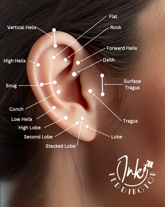 Ear Piercing Chart