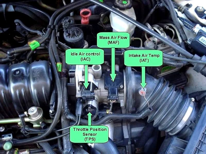 Mastering Post-Replacement Procedures After MAF Sensor Replacement