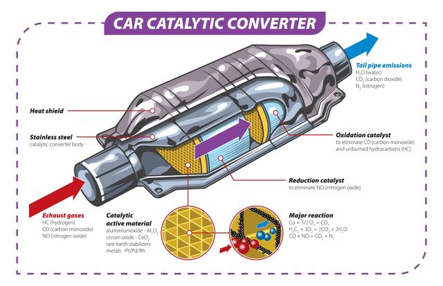 Unlocking the Secrets of Catalytic Converter Cleaning: A Step-by 