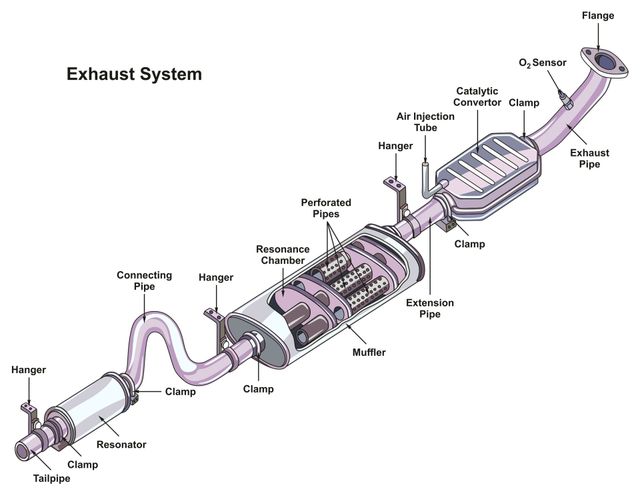 Unlocking the Secrets of Catalytic Converter Cleaning: A Step-by 