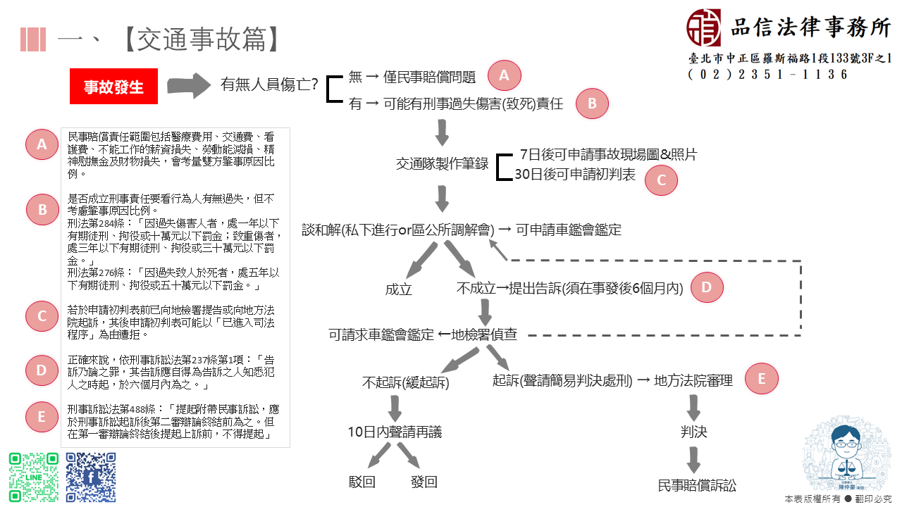 品信常見案例解說(一)【交通事故篇】