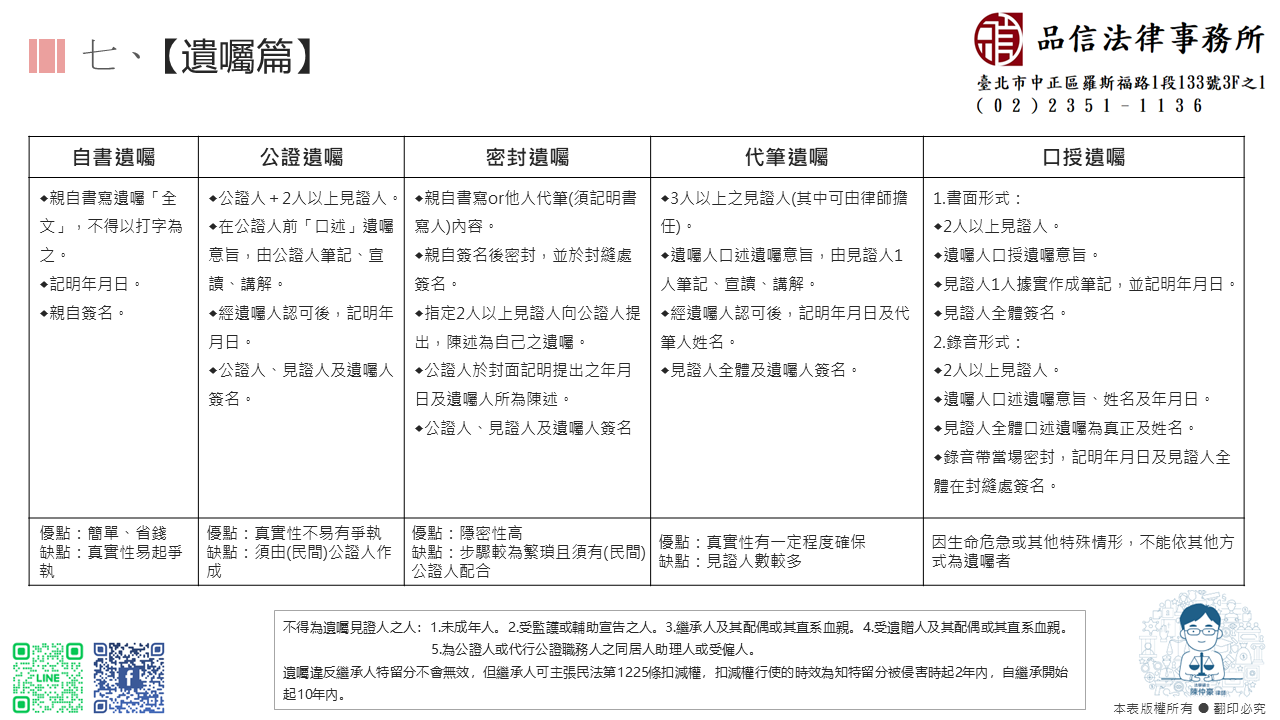 品信常見案例解說(七)【遺囑篇】