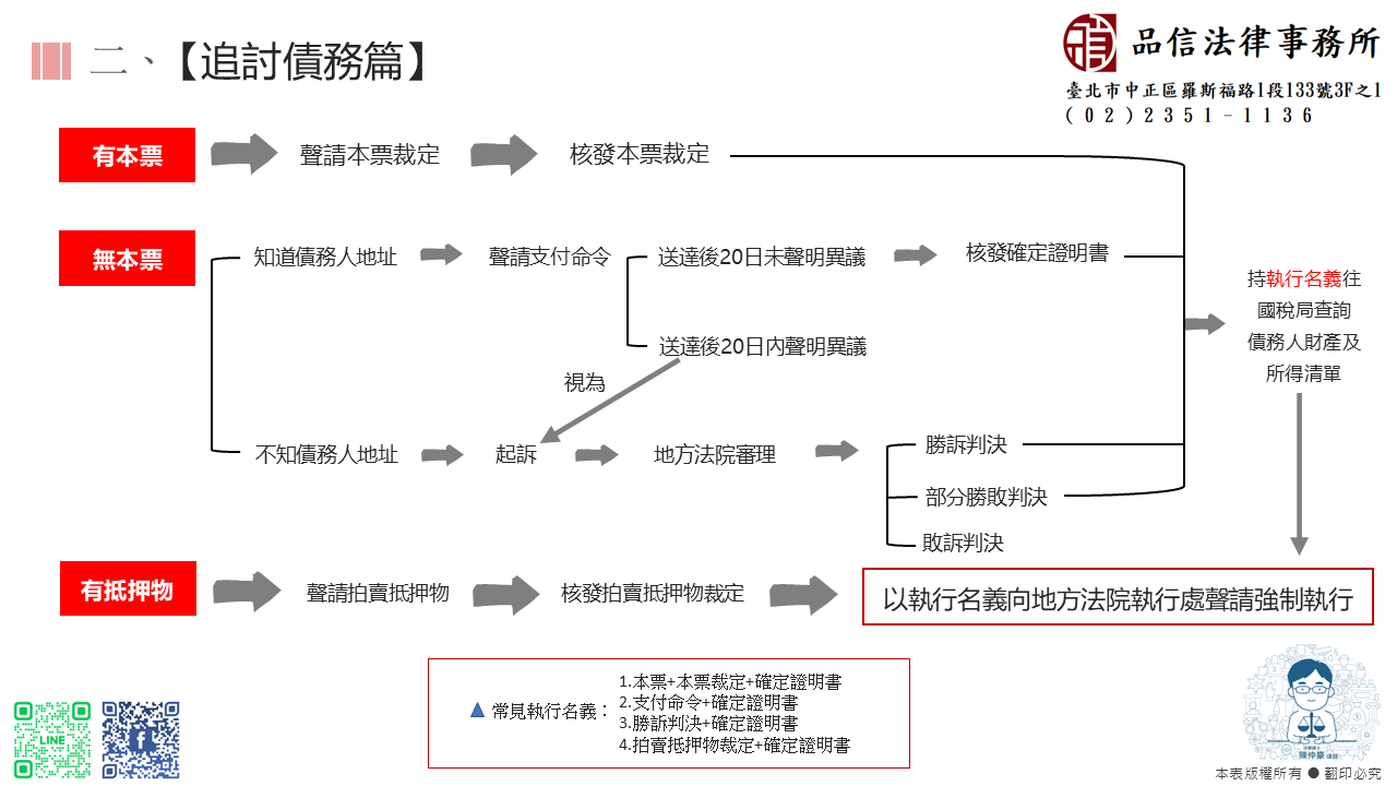 品信常見案例解說(二)【追討債務篇】