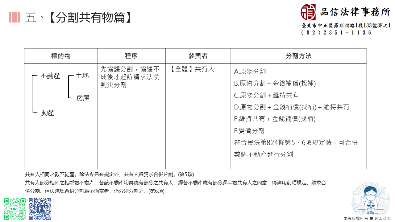 品信常見案例解說(五)【分割共有物篇】