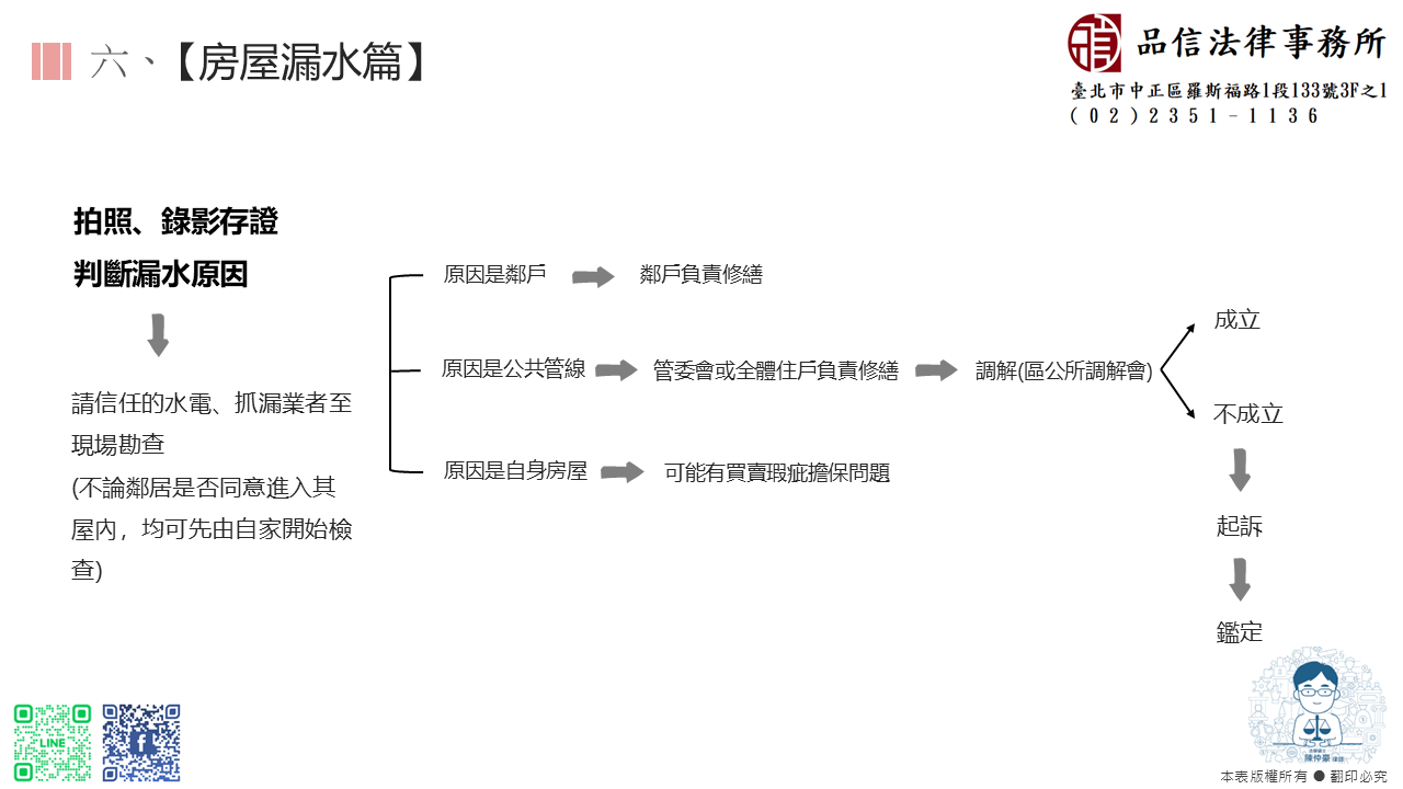 品信常見案例解說(六)【房屋漏水篇】